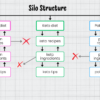 Silo Structure